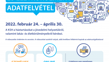 Háztartási költségvetési és életkörülmény adatfelvétel